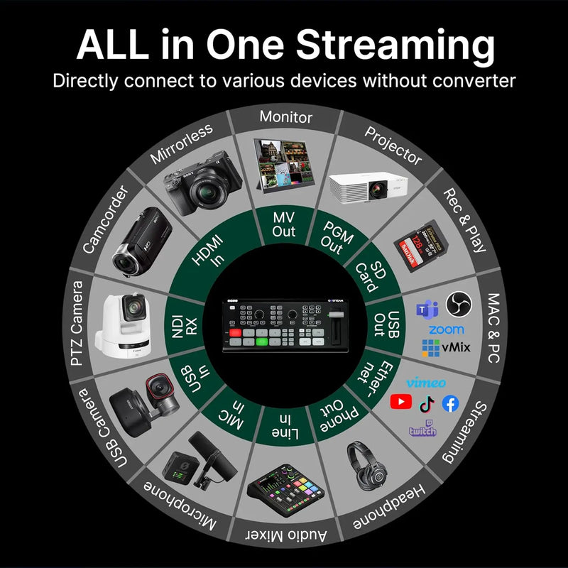 Osee GoStream Deck HDMI Pro Live Streaming Multi Camera Video Mixer Switcher with NDI Updatable