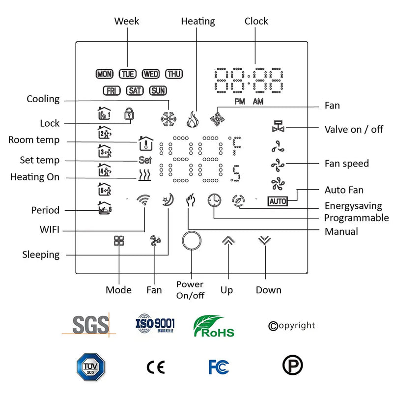 TUYA Smart Thermostat Wifi for Central Air Conditioner 24V  Temperature 3 Speed Fan Wireless Controller Support Honeywell