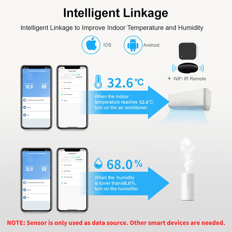 Tuya WiFi Temperature and Humidity Sensor Thermometer for Home Automation for Smart Home Work For Alexa Google Home