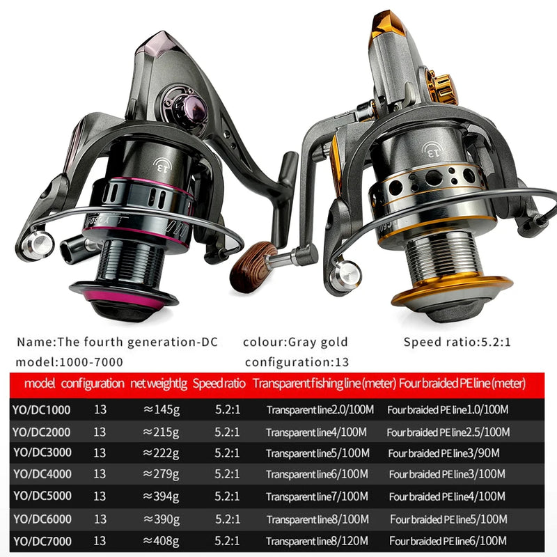 Metal Spool Fishing Reels 5.2:1 High Speed Carp Spinning Reels Saltwater Reel Fishing Accessories