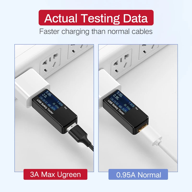 Ugreen Micro USB Cable 3A Fast Charging Cable for Samsung S7 Xiaomi Redmi HTC LG Android Mobile Phone Data Wire USB Charger Cord