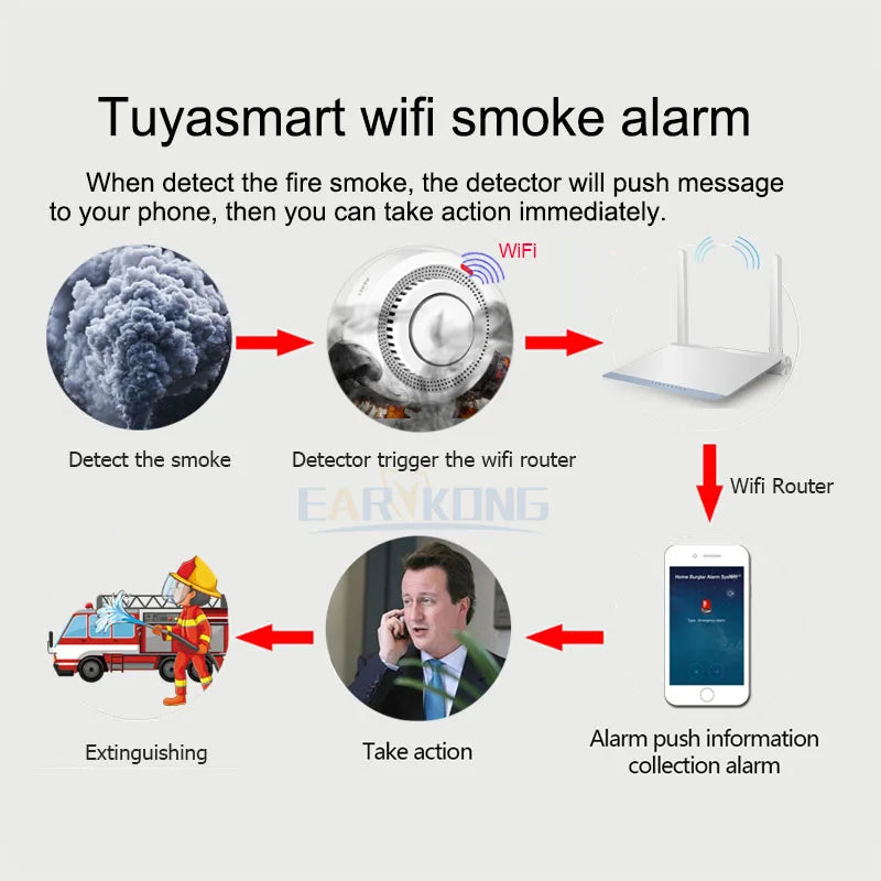 Tuya WiFi Smoke Alarm Fire Protection Smoke Detector Smokehouse Combination Fire Alarm Home Security System Firefighters