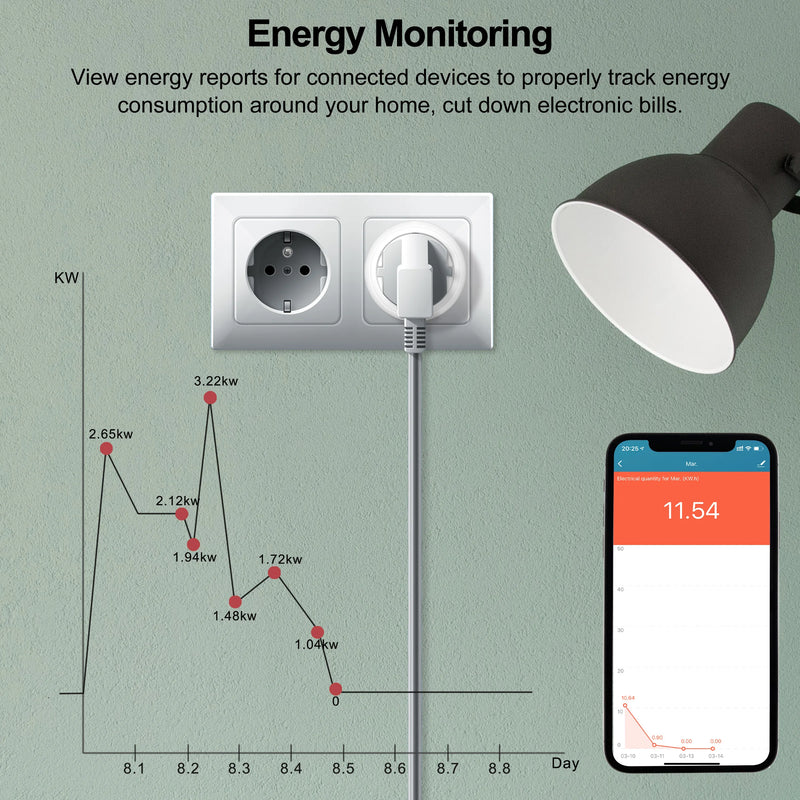 Tuya Wifi Plug 20A Smart Socket EU with Power Monitor Function Smart Life App Remote Control Outlet Works with Alexa Google Home