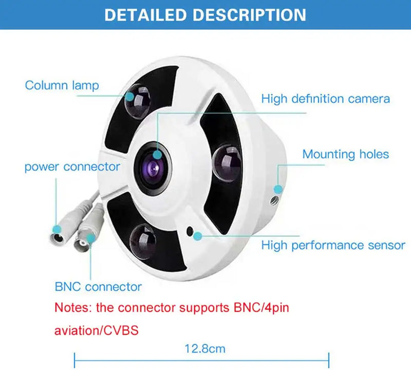 Fisheye Panoramic 720P 1080P AHD cctv camera, applicable for home/vehicle cctv surveillance