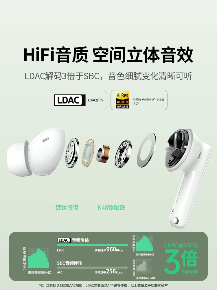 Lvlian T6 Bluetooth Headset Active Noise Reduction Wireless High Sound Quality New Arrival 2024 Sports Applicable Xiaomi Huawei Apple