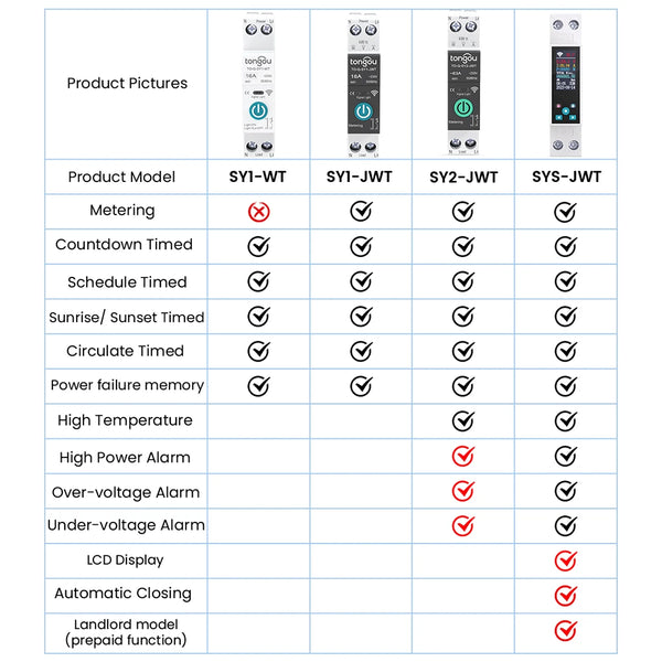 TUYA WIFI Smart Circuit Breaker With Metering 1P 50A 63A DIN Rail for Smart Home  wireless Remote Control Switch by APP TONGOU