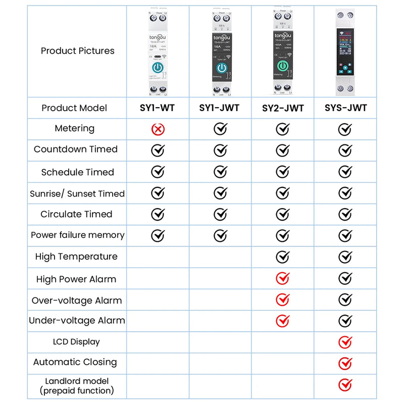 TUYA WIFI Smart Circuit Breaker With Metering 1P 50A 63A DIN Rail for Smart Home  wireless Remote Control Switch by APP TONGOU