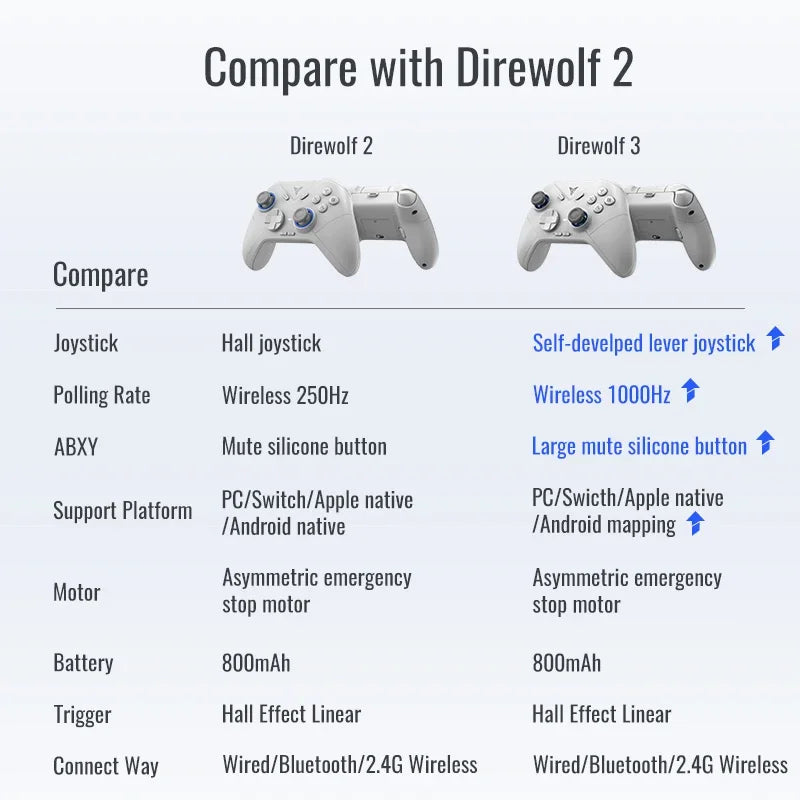 Flydigi Direwolf 3 Wireless Gaming Controller Support PC NINTENDO SWITCH Android iOS Mobile Phone Self-develped lever joystick