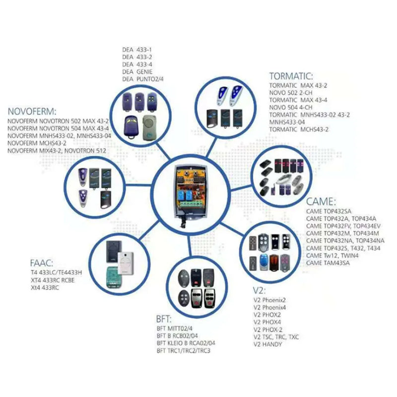 433MHZ switching controller, dual channel wireless intelligent receiver controller