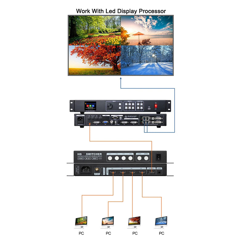 QMV-H4 4K LED LCD Video Splitter AI System Sercurity Monitor Multimedia AD Screens Switcher 4 in 1 out Work With MVP300 Amoonsky