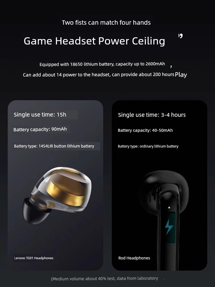 2024 New Arrival Real Wireless Bluetooth Headset Classy Noise Reduction in-Ear Sports Ultra-Long Life Battery Suitable for Iqoo Breathable