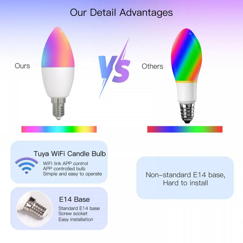 CORUI Tuya WiFi ZigBee Smart Dimmable Magic Bulb E14 E14 GU10 RGBCW LED Bulb For Smart Life APP Alexa Google Home Yandex Alice