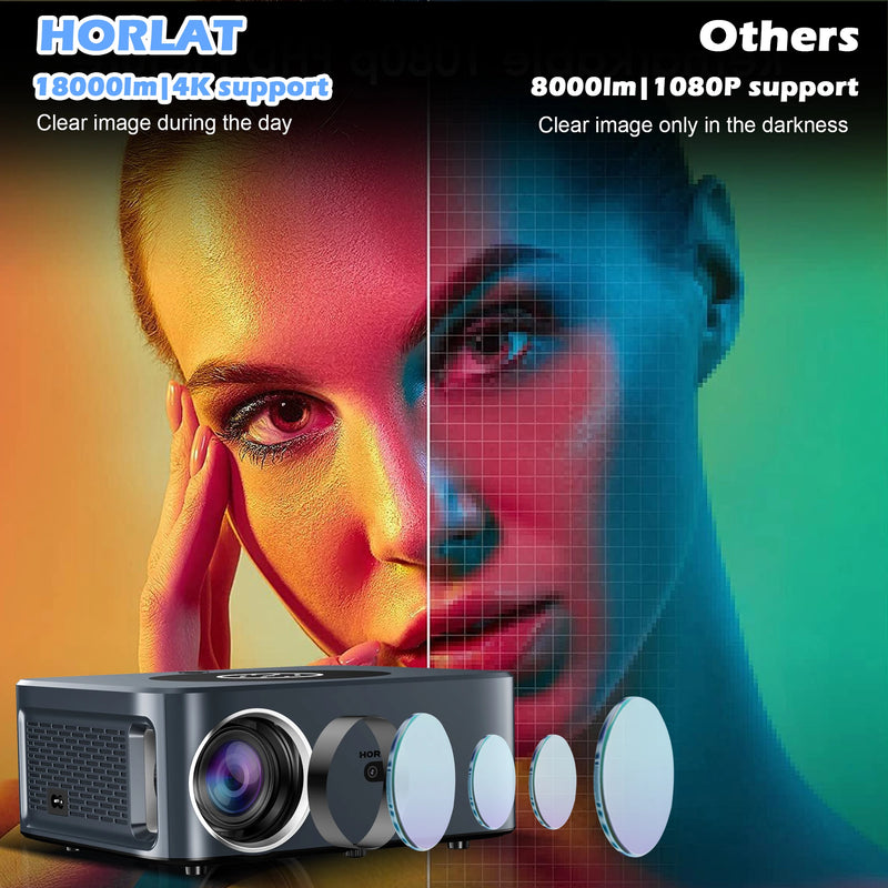 HORLAT 18000Lumens LED Projector 4K Smart Home Theater Full HD Auto Focus Native 1080P Android Bluetooth 5G WiFi Video Beamer