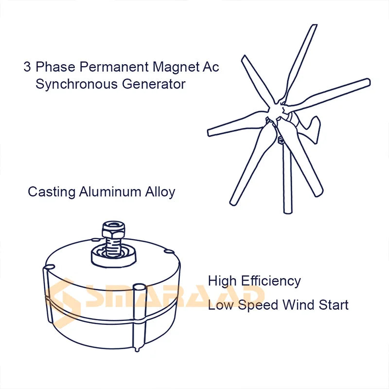 Generators 500W Low Speed 12V 24V 3 Phase Gearless Permanent Magnet AC Alternators for Wind Water Turbine for Home Use