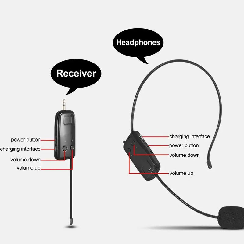 2.4G Head-mounted Wireless Lavalier Microphone Set Transmitter with Receiver for Amplifier Voice Speaker Teaching Tour Guide