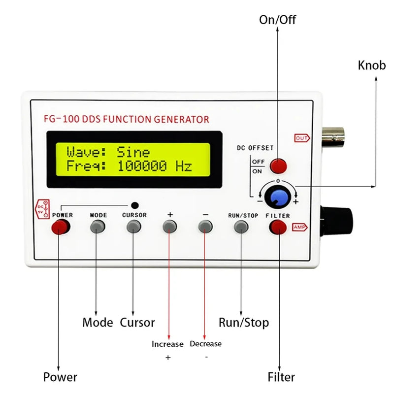 FG-100 FG-200 DDS Function Signal Generator Frequency Counter 0.01Hz - 500KHz Signal Source Module Sine+Square+Sawtooth Waveform