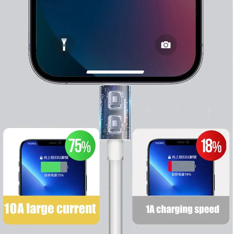 10A Fast Charging Micro USB Cable Android Charger Cord for Samsung Galaxy S6 S7 Andriod Mobile Phone Camera Monitor Power Bank