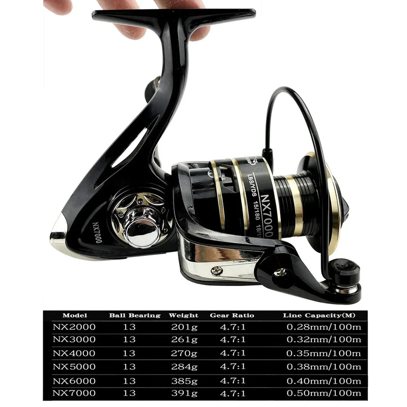 2000/3000/4000/5000/6000/7000 Spinning Reel,5.2:1/4.7:1 Gear Ratio Metal Wire Cup Rocker Arm Saltwater Freshwater Fishing Tools