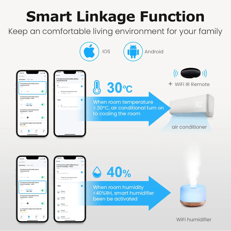 AVATTO Tuya WiFi Temperature Humidity Sensor，Indoor Hygrometer Temperature Sensor Humidity Meter Support Alexa Google Home