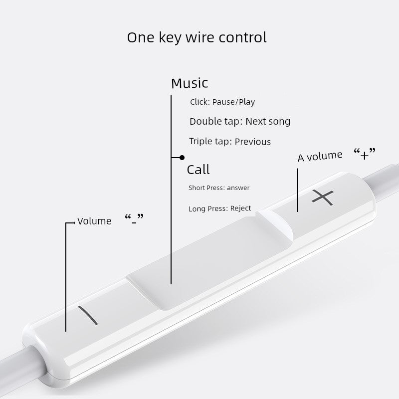 Headset Wired in-Ear Genuine Goods for Huawei Oppo Xiaomi Vivo Apple Type-c Interface round Head Flat Hole