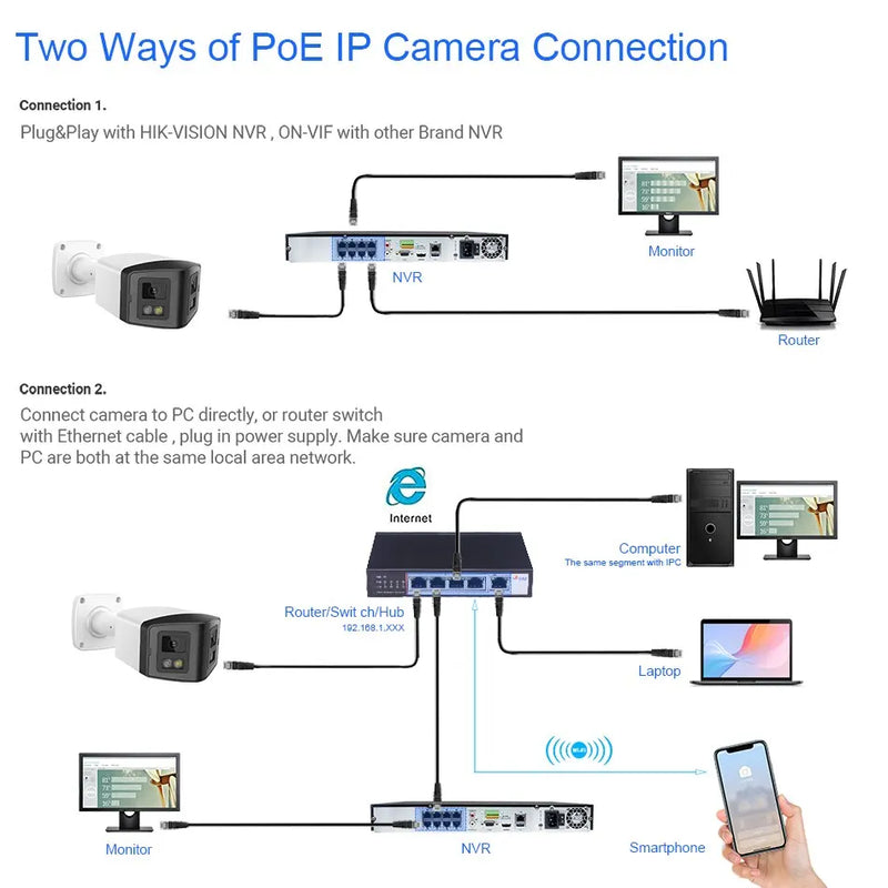 Hikvision Compatible 4MP Dual-Lens Security Camera 180° Ultra Wide Panoramic IR&ColorVu 2-way Audio Surveillance Camera