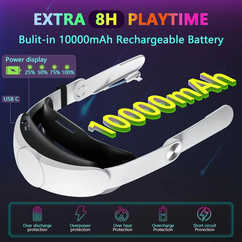 Rechargeable Head Strap for Meta Quest 3 VR Headset Extend VR Playtime Head Strap with 10000mAh Battery for Quest 3 Accessories