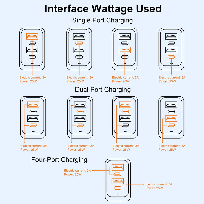 Total 100W 4 Port USB QC3.0 AU Plug UK Plug PD Charger Type C USB Mobile Phones Charger Adapter For iPhone Samsung Huawei Xiaomi