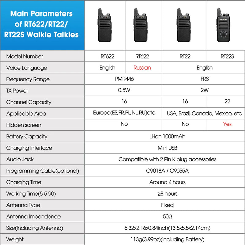 RETEVIS 2 pcs Mini Walkie Talkie PMR 446 Portable Two-way Radio ht PTT Walkie-talkies RT622 Portable Radio for Hunting Cafe RT22