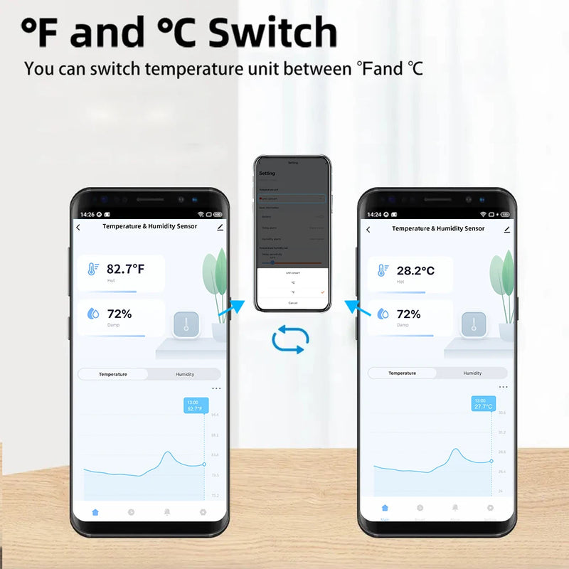 2PCS Tuya Zigbee/WiFi Temperature Humidity Sensor Home Connected Thermometer Compatible With Smart Life Alexa Google Assistant