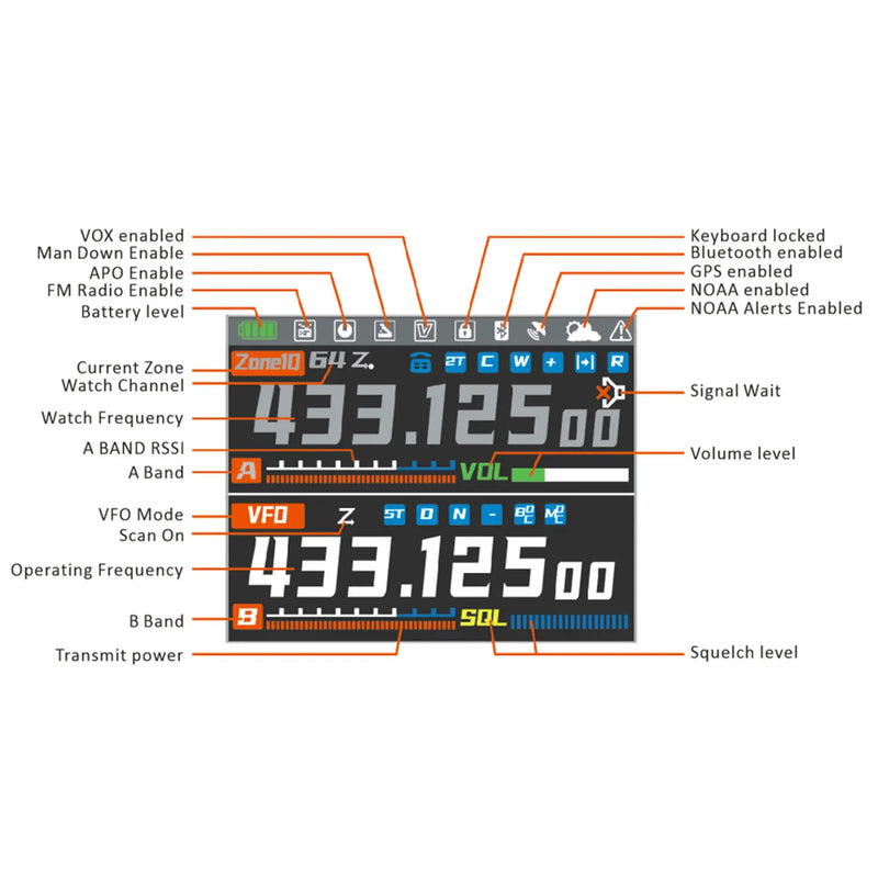 Baofeng 5RH Pro Walkie Talkie 2M 70cm Amateur Ham Radio Air Band GPS Vox FM Multi-band Fast Copy One Channel 640Ch NoAA Channels