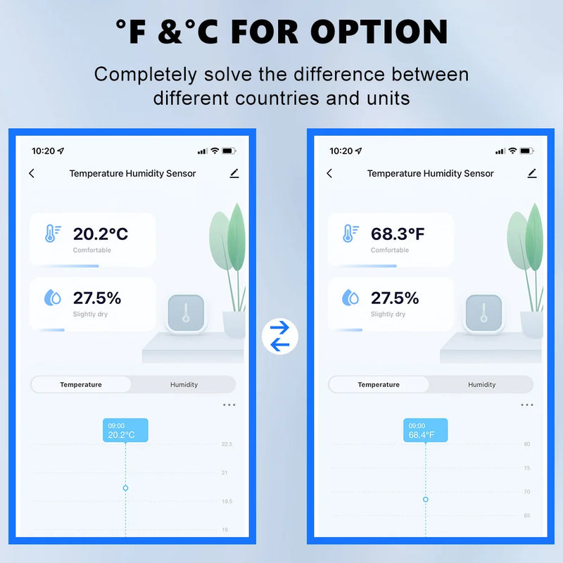 Tuya Smart WiFi Zigbee Temperature And Humidity Sensor Indoor Thermometer Hygrometer Monitoring Works With Alexa Google Home