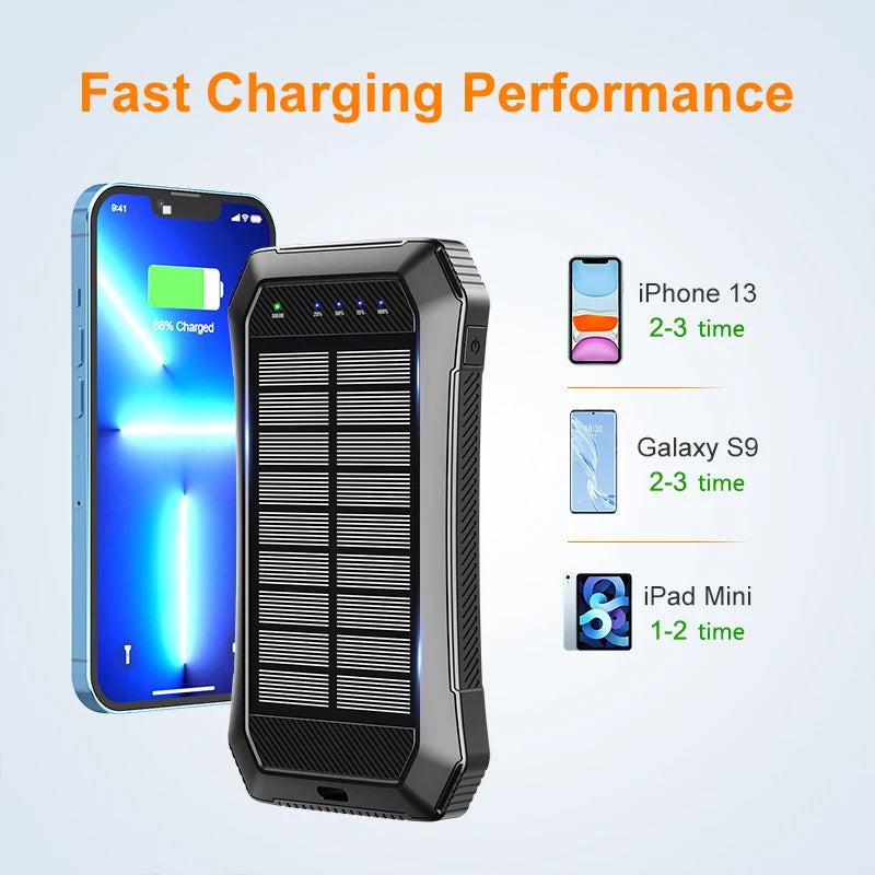 YX-ES986S Solar Battery Power Bank Big Capacity 20000Mah Waterproof Outdoor Emergency Wireless Fast Charging Power Banks