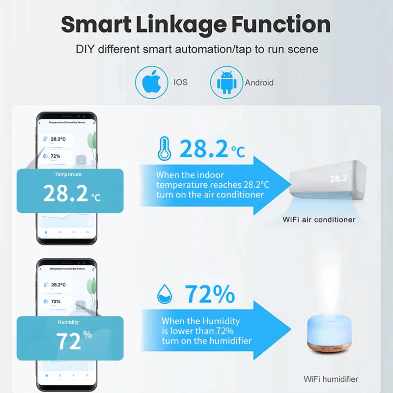 2PCS Tuya Zigbee/WiFi Temperature Humidity Sensor Home Connected Thermometer Compatible With Smart Life Alexa Google Assistant