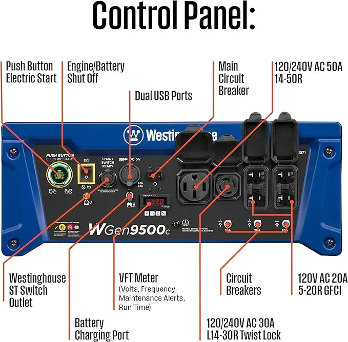 Outdoor Power Equipment 12500 Peak Watt Home Backup Portable Generator, Remote Electric Start with Auto Choke