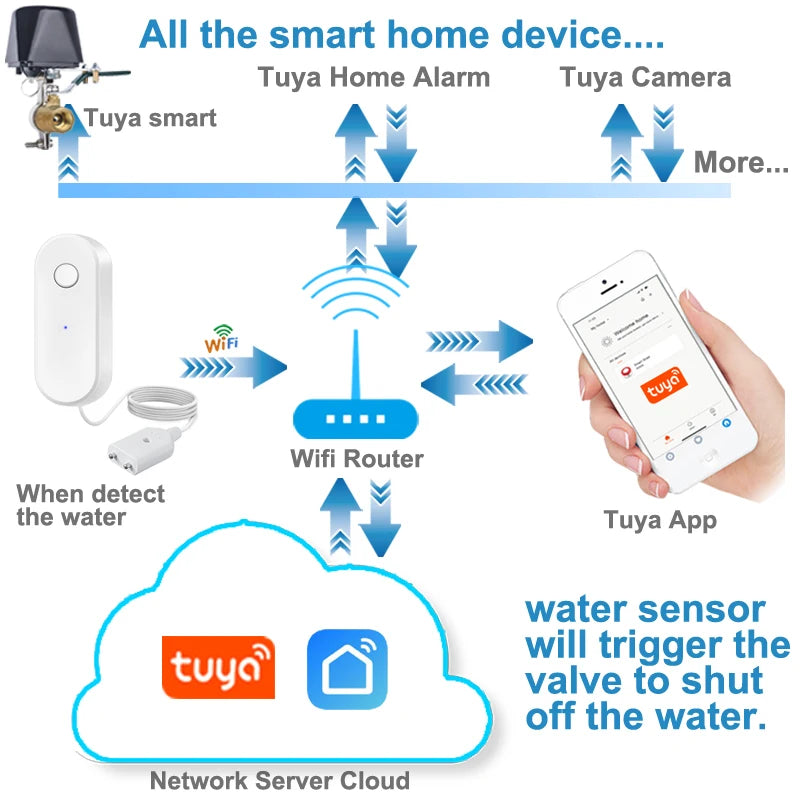 EARYKONG Tuya WiFi Water Leakage Sensor Independent Liquid Leak Alarm 4 Versions Available Easy Installation