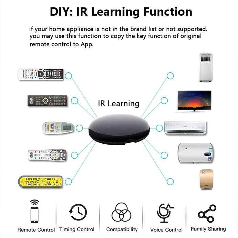 Tuya WiFi IR Remote Control for Air Conditioner TV, Smart Home Infrared Universal Remote Controller For Alexa,Google Home