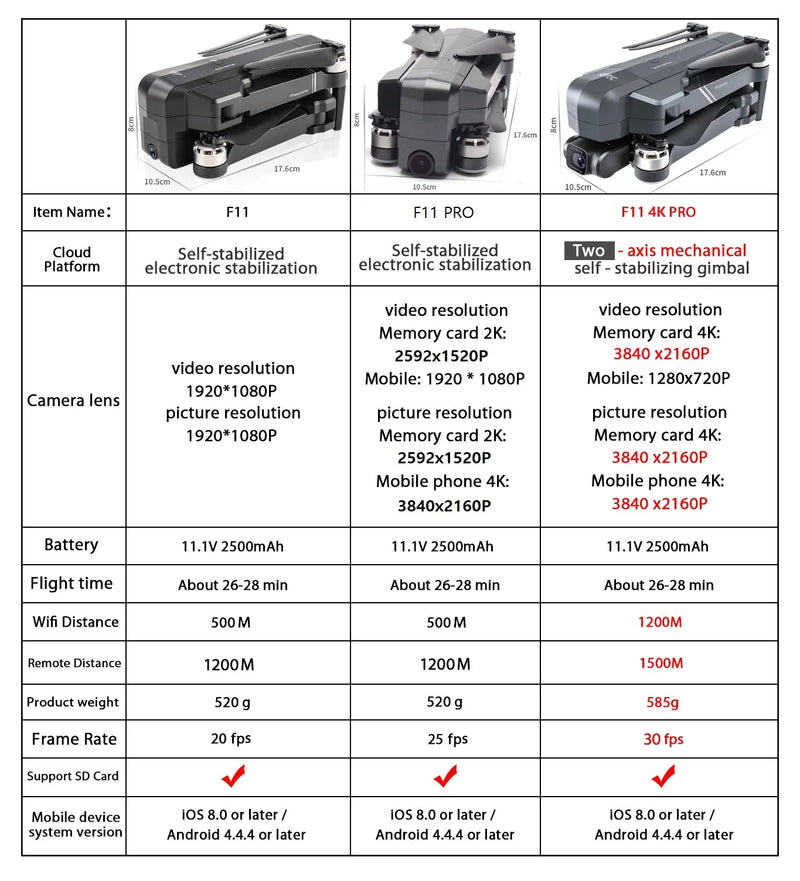 SJRC F11 4K Pro camera drone GPS 2-axis stabilized PTZ with EIS relay professional brushless Quadcopter remote controlled drones