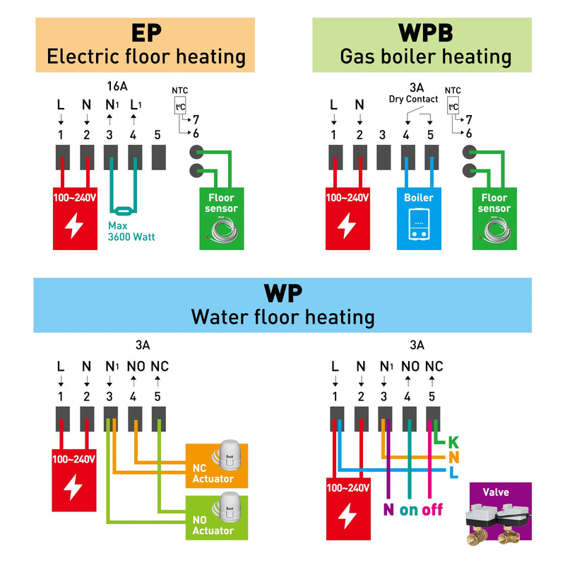 Warm Floor Thermostat Tuya Wifi for Smart Home Heating Temperature Controller Electric/Gas Boiler Alexa Google Yandex Speaker