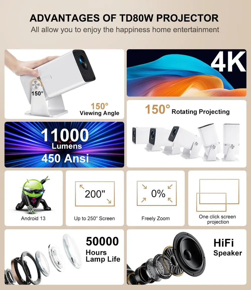 ThundeaL Mini Projector TD80W Full HD 1080P 4K Android WiFi Home Theater Meeting Video Movie TD80 Portable Projetor PK HY320