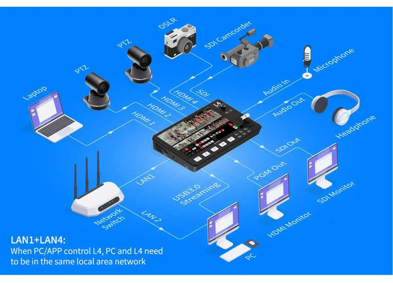 FEELWORLD L4 Multi-camera Video Mixer Switcher 10.1"Touch Screen USB3.0 Fast Streaming Broadcast Switcher SDI HDMI-compatibe