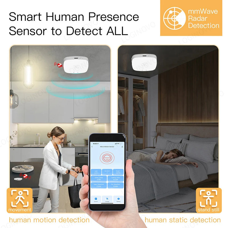 ZigBee Wifi MmWave Radar Human Presence Motion Sensor Detector Tuya Smart Life Home Automation Luminance/Distance Detection