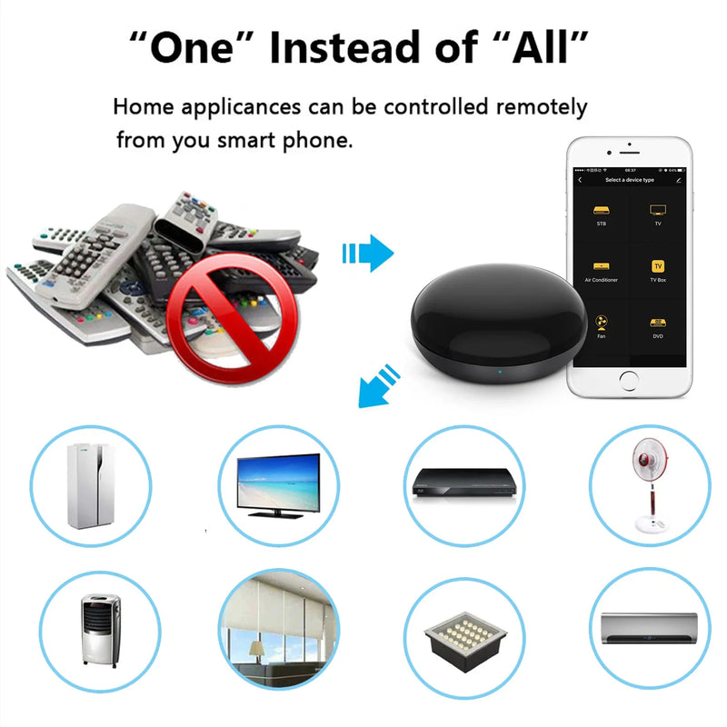 Tuya WiFi IR Remote Control for Air Conditioner TV, Smart Home Infrared Universal Remote Controller For Alexa,Google Home