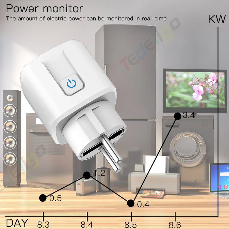 Tuya WiFi and Rf Smart Plug Socket with Power Monitor,Wireless Remote Control Socket Switch AC 220V 3000W EU for Alexa Google