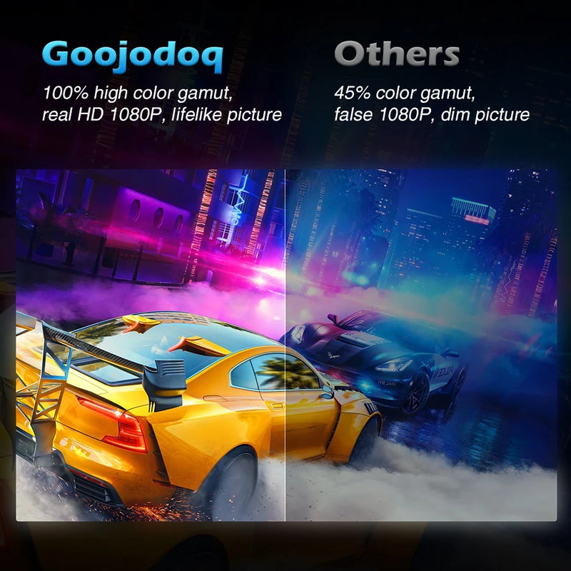 GOOJODOQ GJ20 Portable Monitor 15.6" IPS HDR 1920X1080 FHD Gaming External Monitor for Laptop PC Phone Mac Xbox PS5/PS4 Switch